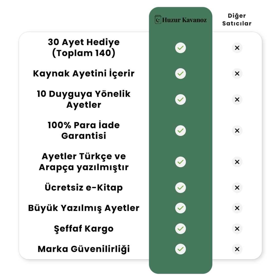 Huzur Kavanoz - 140 Ayet - 10 Renkli