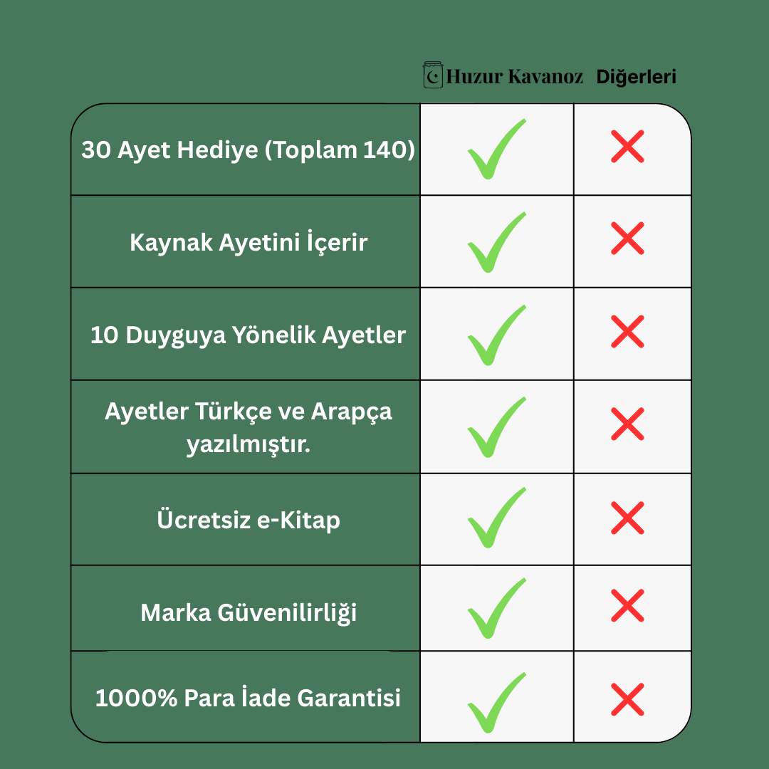 Huzur Kavanoz - 140 Ayet - 10 Renkli