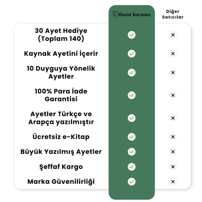 Huzur Kavanoz - 140 Ayet - 10 Renkli